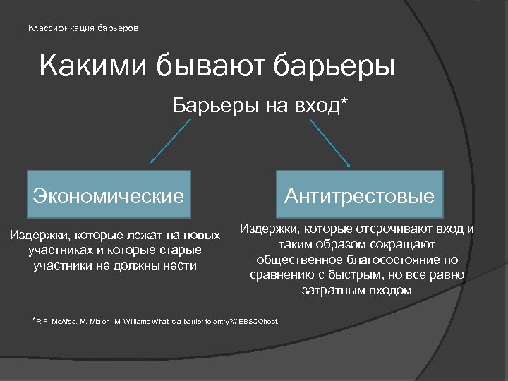 Классификация барьеров Какими бывают барьеры Барьеры на вход* Экономические Издержки, которые лежат на новых