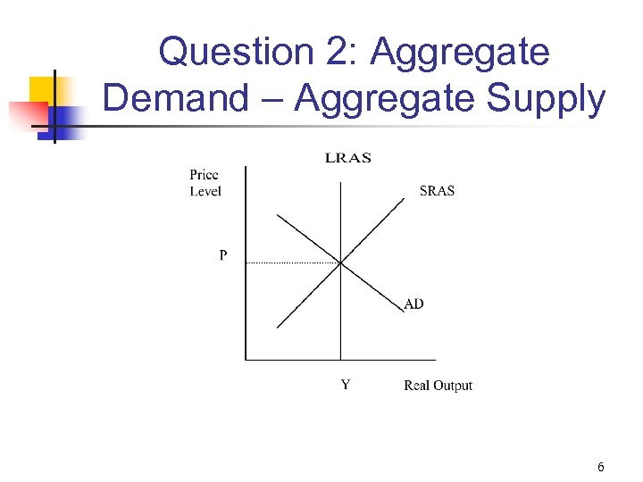 Question 2: Aggregate Demand – Aggregate Supply 6 