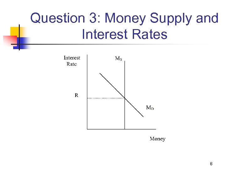 Question 3: Money Supply and Interest Rates 8 