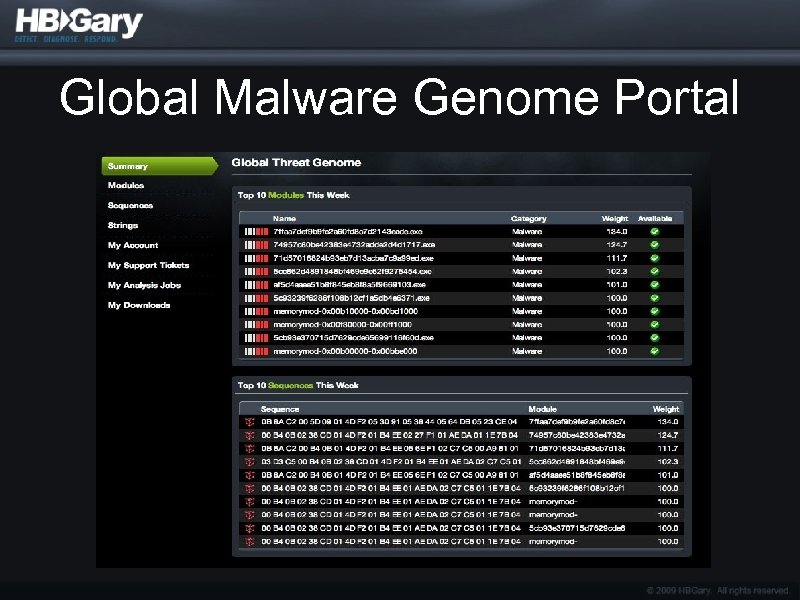 Global Malware Genome Portal 