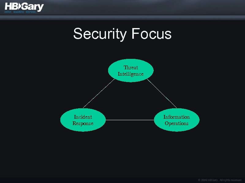 Security Focus Threat Intelligence Incident Response Information Operations 