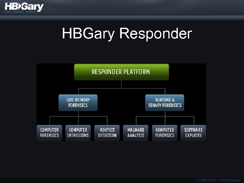 HBGary Responder 