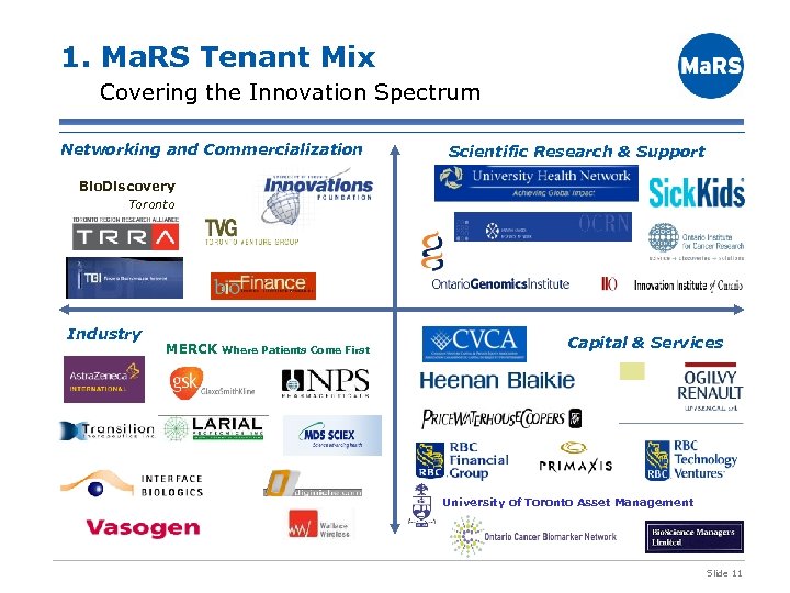 1. Ma. RS Tenant Mix Covering the Innovation Spectrum Networking and Commercialization Scientific Research