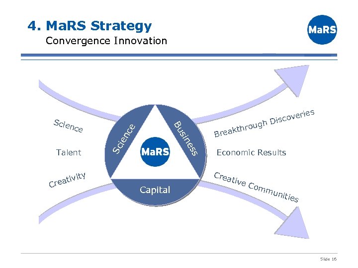 4. Ma. RS Strategy Convergence Innovation ce sin C Sc Talent s es ien
