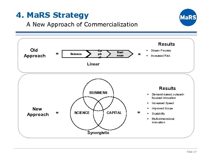 4. Ma. RS Strategy A New Approach of Commercialization Results Old Approach = Ca