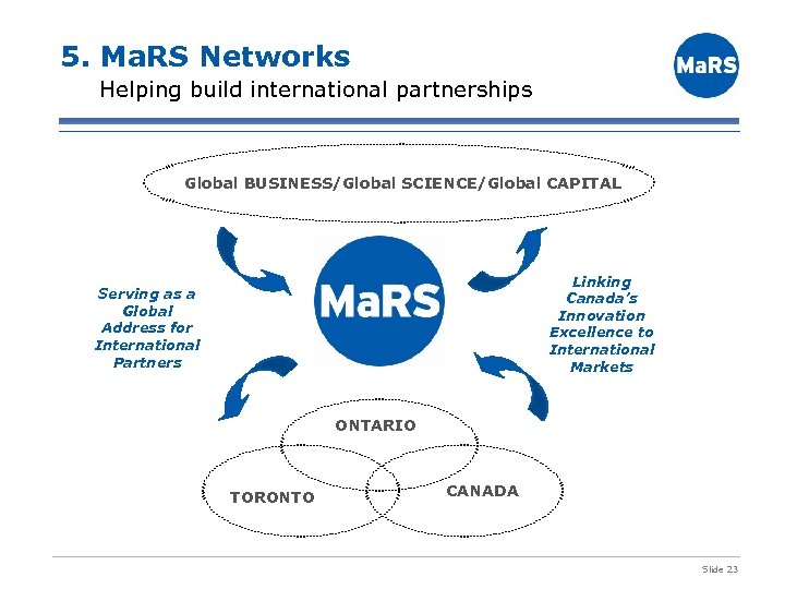 5. Ma. RS Networks Helping build international partnerships Global BUSINESS/Global SCIENCE/Global CAPITAL Linking Canada’s
