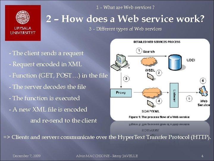 1 – What are Web services ? 2 – How does a Web service