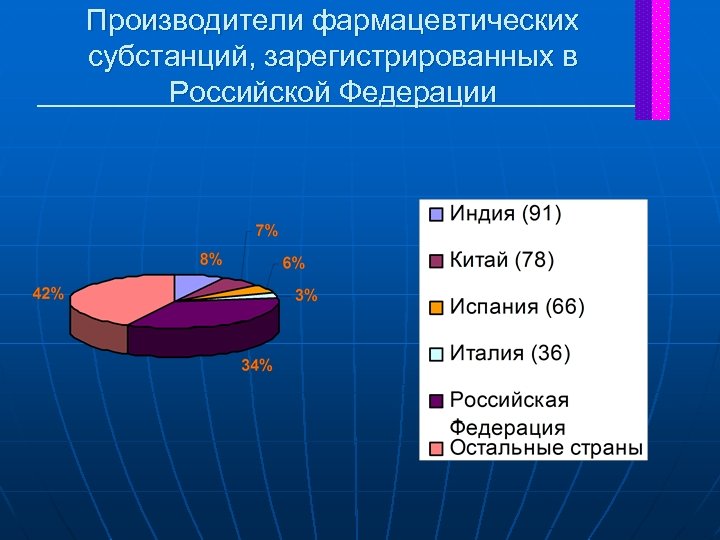 Стандартный образец фармацевтической субстанции