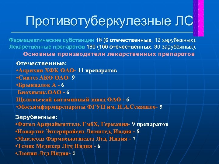 Противотуберкулезные ЛС Фармацевтические субстанции 18 (6 отечественных, 12 зарубежных). Лекарственные препаратов 180 (100 отечественных,