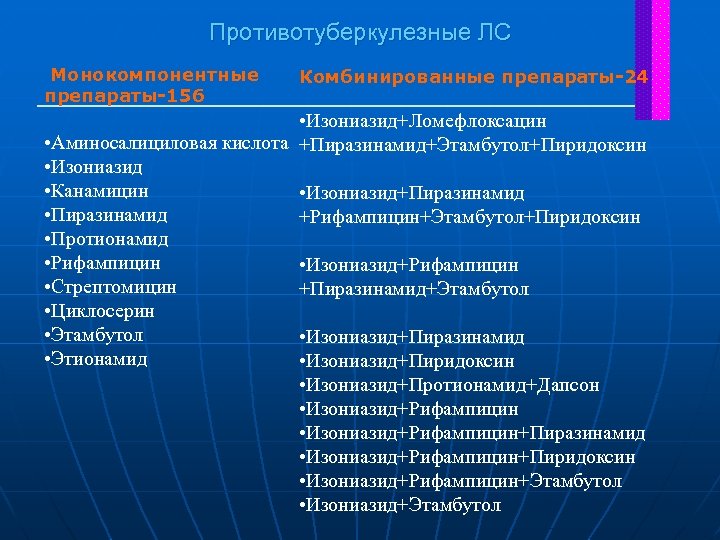 Противотуберкулезные ЛС Монокомпонентные препараты-156 Комбинированные препараты-24 • Изониазид+Ломефлоксацин • Аминосалициловая кислота +Пиразинамид+Этамбутол+Пиридоксин • Изониазид