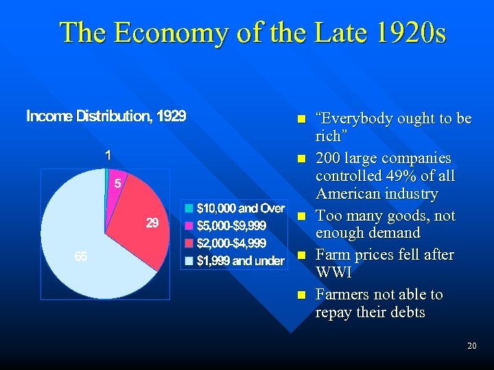 The Economy of the Late 1920 s n n n “Everybody ought to be