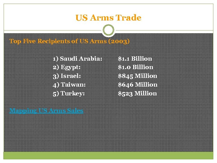 US Arms Trade Top Five Recipients of US Arms (2003) 1) Saudi Arabia: 2)