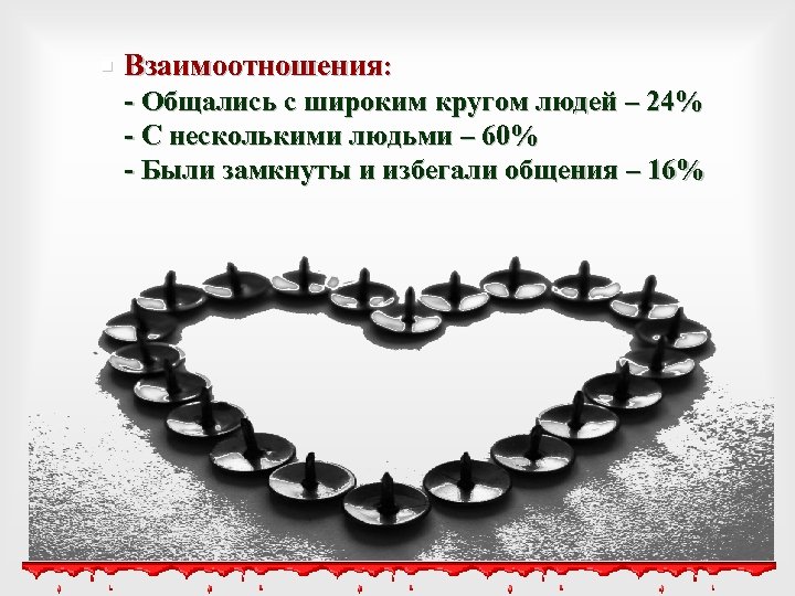  Взаимоотношения: - Общались с широким кругом людей – 24% - С несколькими людьми