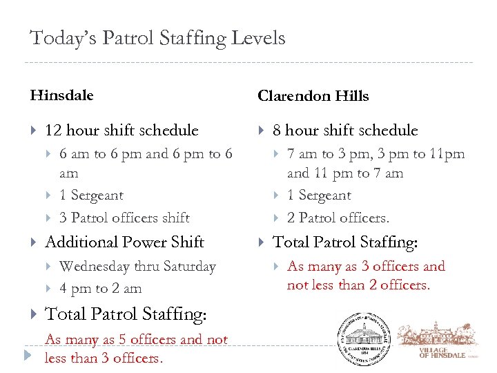 Today’s Patrol Staffing Levels Hinsdale 12 hour shift schedule 6 am to 6 pm