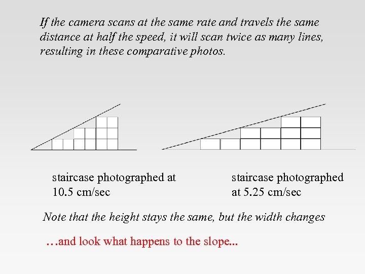 If the camera scans at the same rate and travels the same distance at