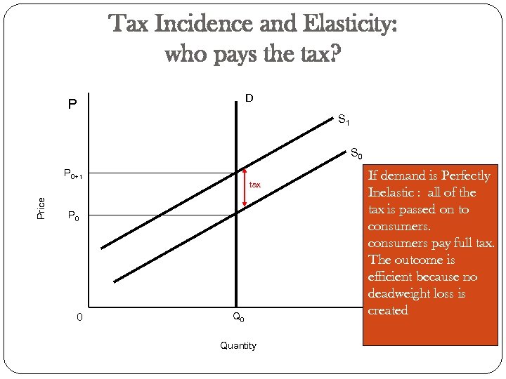 Tax Incidence and Elasticity: who pays the tax? D P S 1 S 0