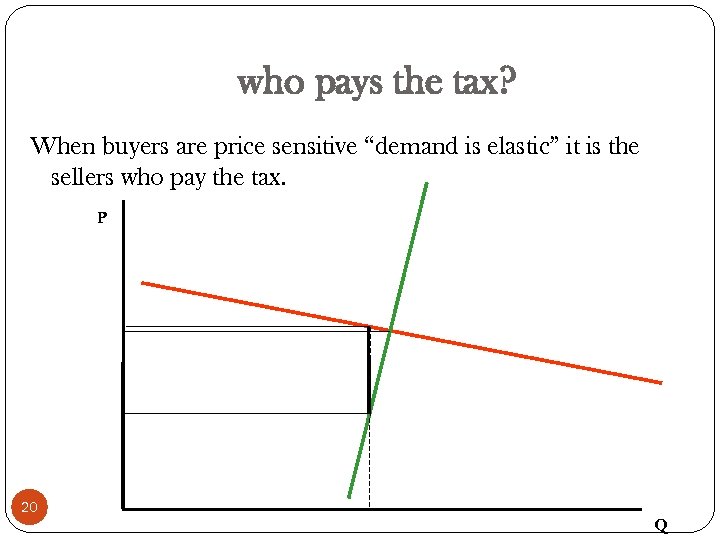 who pays the tax? When buyers are price sensitive “demand is elastic” it is