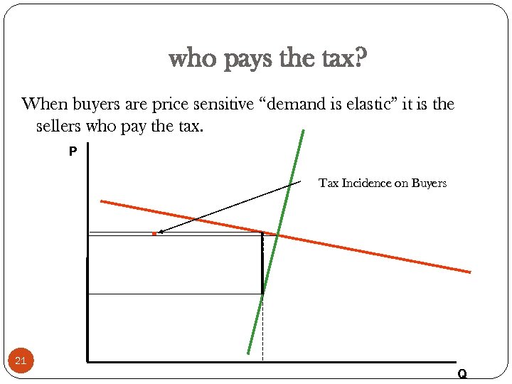 who pays the tax? When buyers are price sensitive “demand is elastic” it is