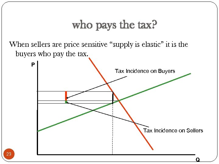 who pays the tax? When sellers are price sensitive “supply is elastic” it is