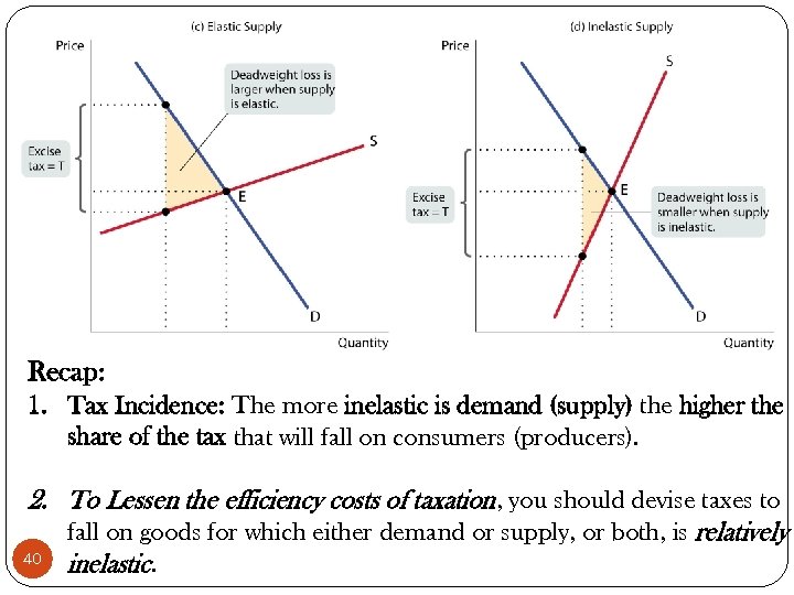 Recap: 1. Tax Incidence: The more inelastic is demand (supply) the higher the share