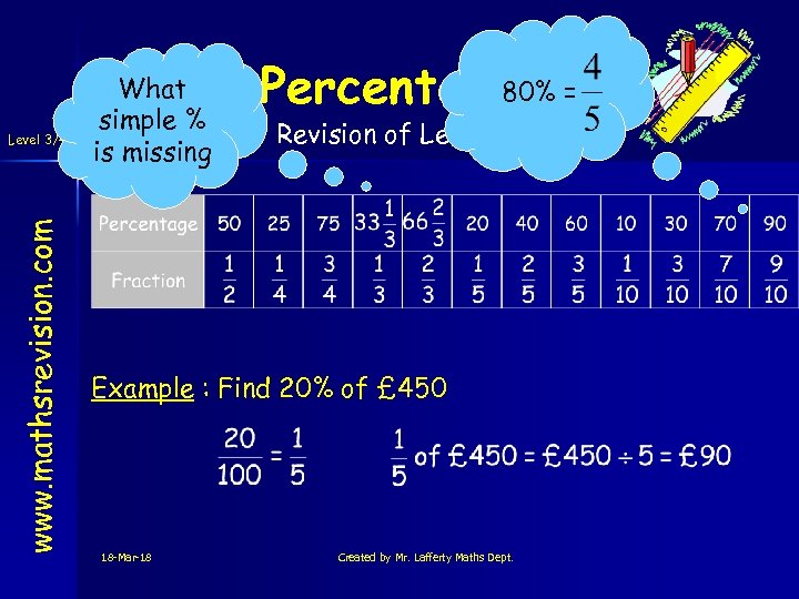 www. mathsrevision. com Level 3/4 What simple % is missing 80% Percentages = Revision