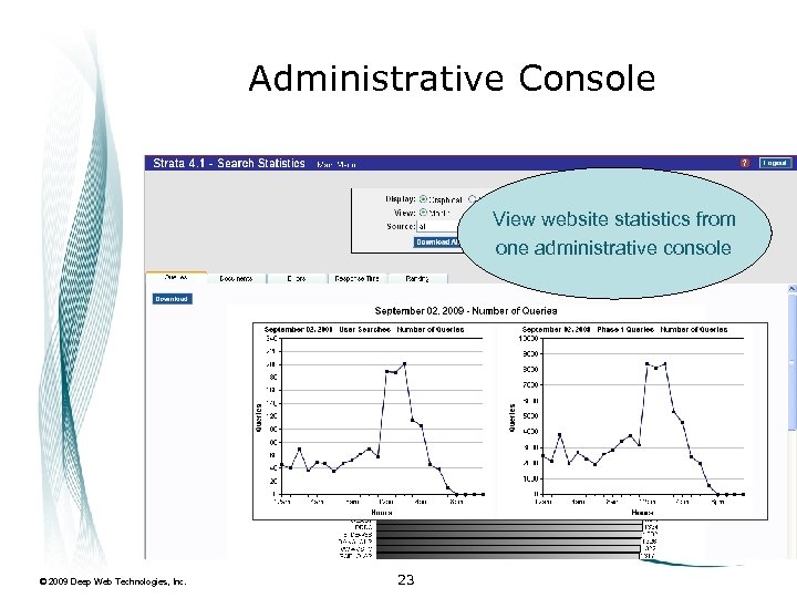 Administrative Console View website statistics from one administrative console © 2009 Deep Web Technologies,