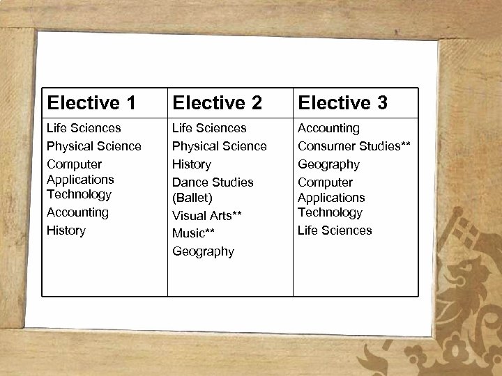 Elective 1 Elective 2 Elective 3 Life Sciences Physical Science Computer Applications Technology Accounting