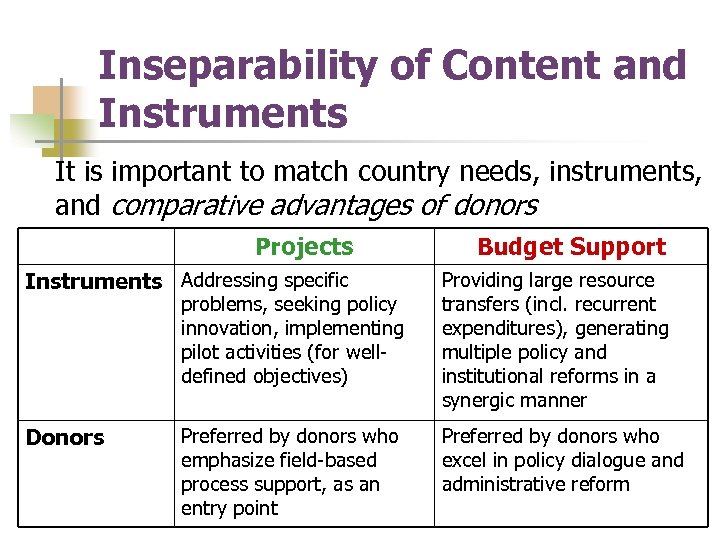 Inseparability of Content and Instruments It is important to match country needs, instruments, and