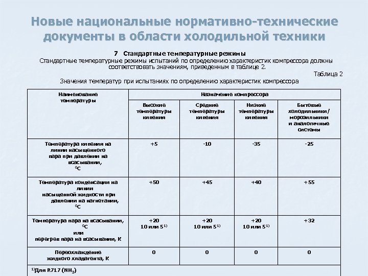 Новые национальные нормативно-технические документы в области холодильной техники 7 Стандартные температурные режимы испытаний по