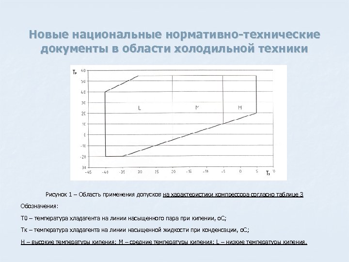 Новые национальные нормативно-технические документы в области холодильной техники Рисунок 1 – Область применения допусков