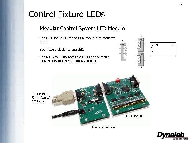 28 Control Fixture LEDs Modular Control System LED Module The LED Module is used
