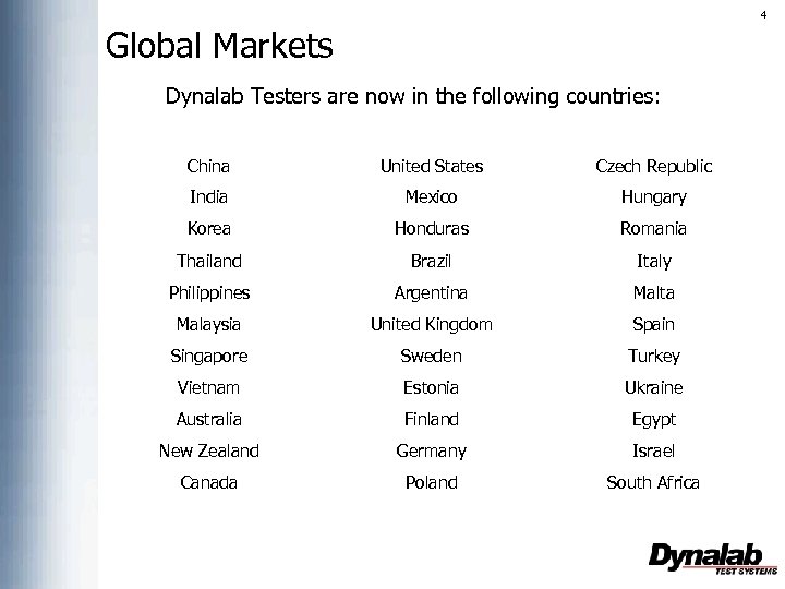 4 Global Markets Dynalab Testers are now in the following countries: China United States