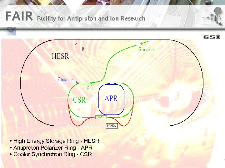  • High Energy Storage Ring - HESR • Antiproton Polarizer Ring - APR