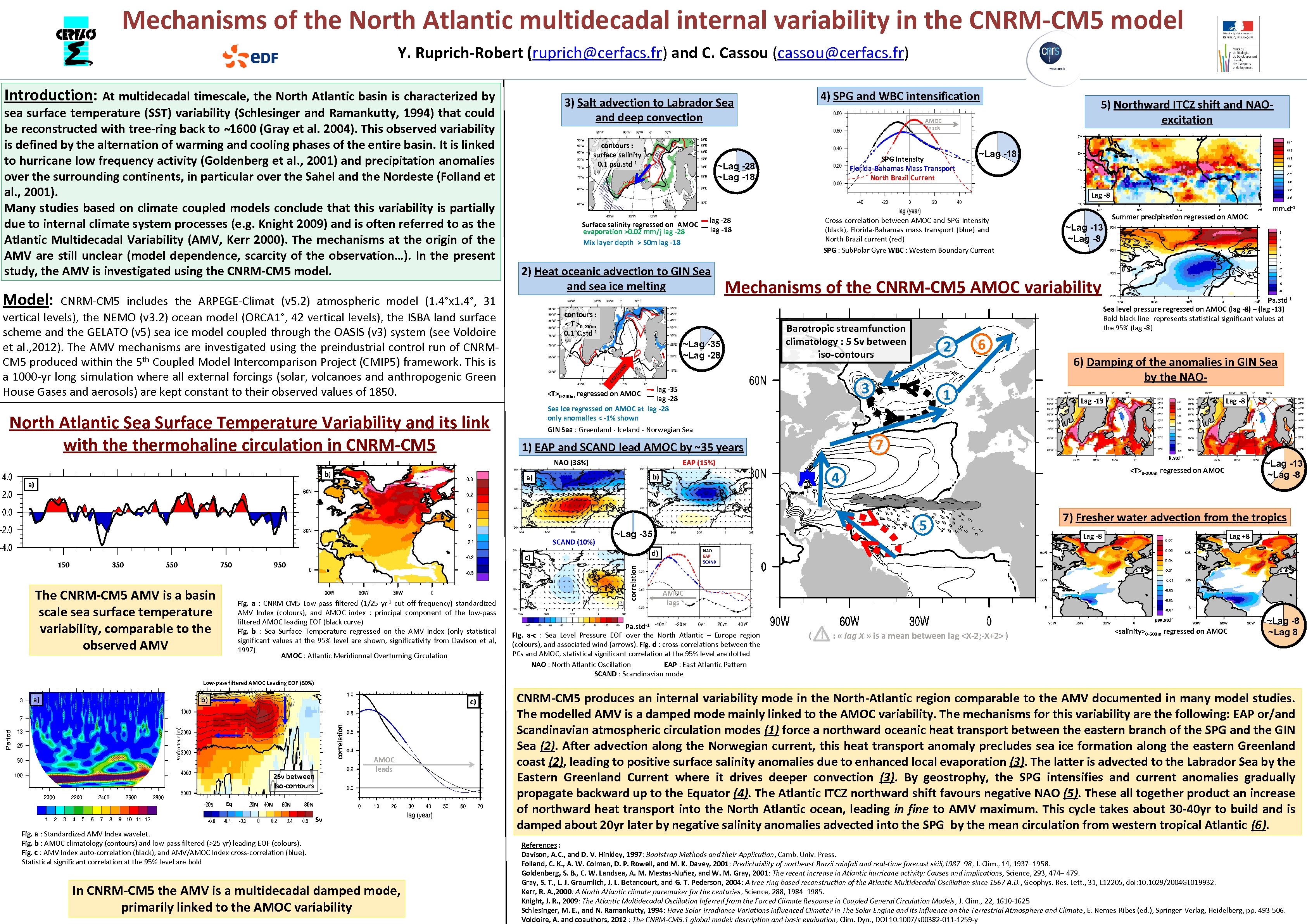 Mechanisms of the North Atlantic multidecadal internal variability