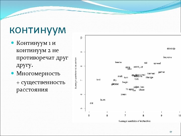 континуум Континуум 1 и континуум 2 не противоречат другу. Многомерность + существенность расстояния 17