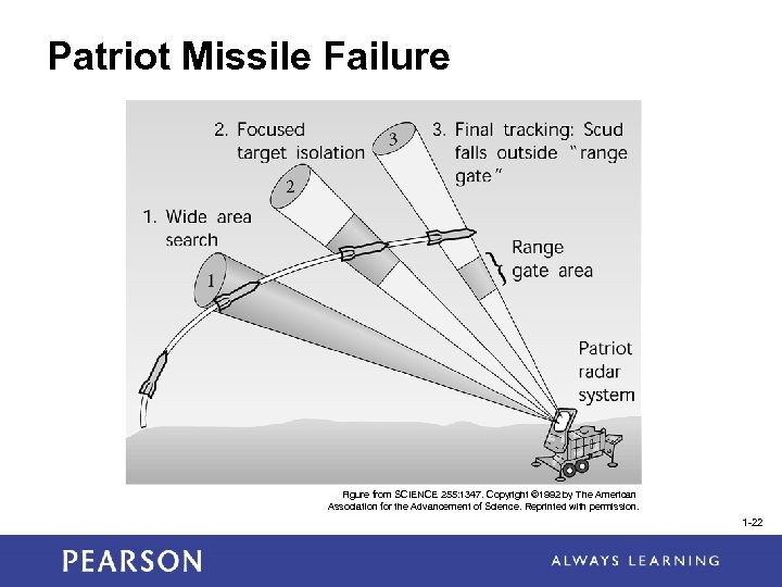Patriot Missile Failure Figure from SCIENCE 255: 1347. Copyright © 1992 by The American
