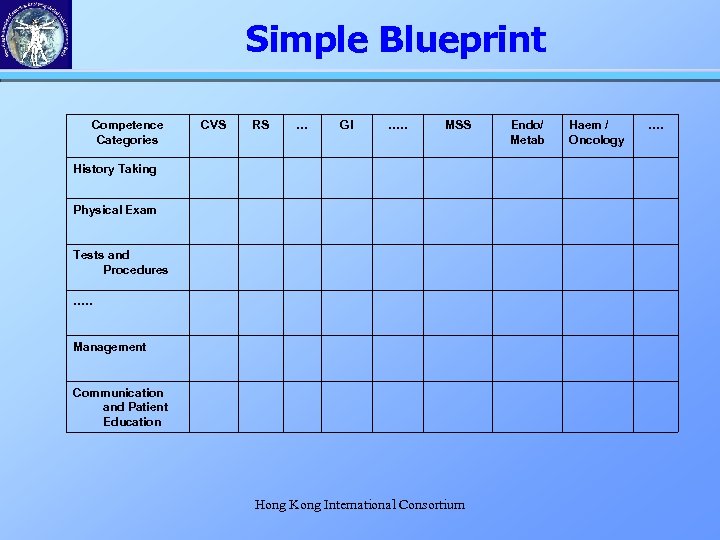 Simple Blueprint Competence Categories CVS RS … GI …. . MSS History Taking Physical