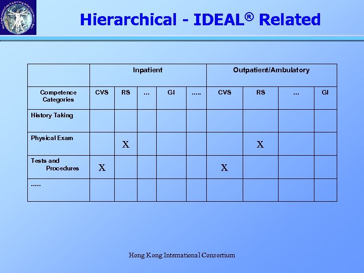 Hierarchical - IDEAL® Related Inpatient Competence Categories CVS RS … Outpatient/Ambulatory GI …. .