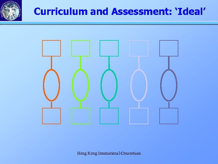 Curriculum and Assessment: ‘Ideal’ Hong Kong International Consortium 