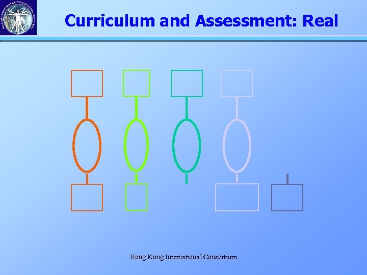 Curriculum and Assessment: Real Hong Kong International Consortium 