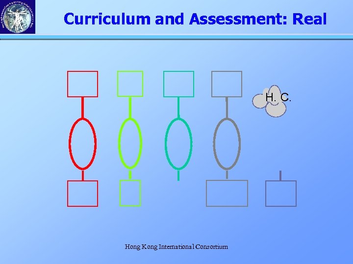 Curriculum and Assessment: Real H. C. Hong Kong International Consortium 