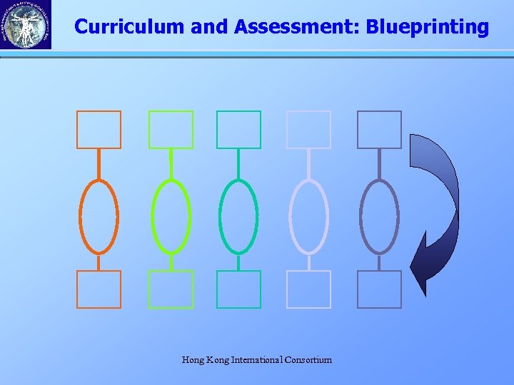 Curriculum and Assessment: Blueprinting Hong Kong International Consortium 