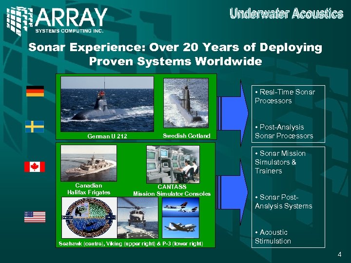 Sonar Experience: Over 20 Years of Deploying Proven Systems Worldwide • Real-Time Sonar Processors