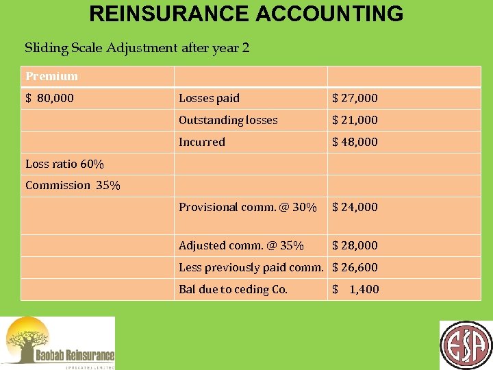 REINSURANCE ACCOUNTING Sliding Scale Adjustment after year 2 Premium $ 80, 000 Losses paid