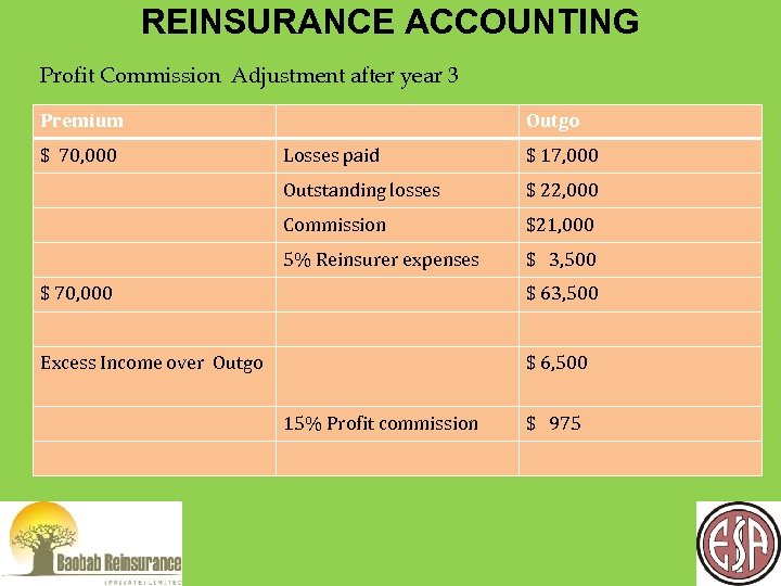 REINSURANCE ACCOUNTING Profit Commission Adjustment after year 3 Premium $ 70, 000 Outgo Losses