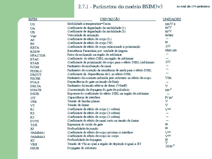 2. 7. 1 - Parâmetros do modelo BSIM 3 v 3 BSIM UO UA