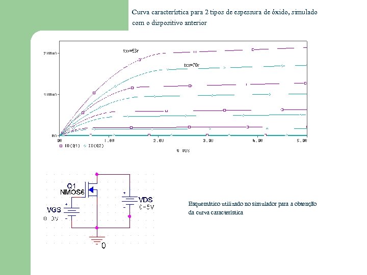 Curva característica para 2 tipos de espessura de óxido, simulado com o dispositivo anterior