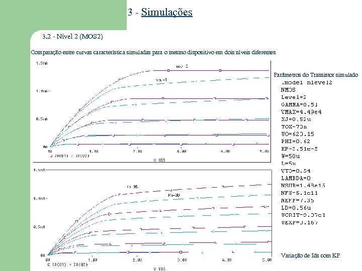 3 - Simulações 3. 2 - Nível 2 (MOS 2) Comparação entre curvas característica