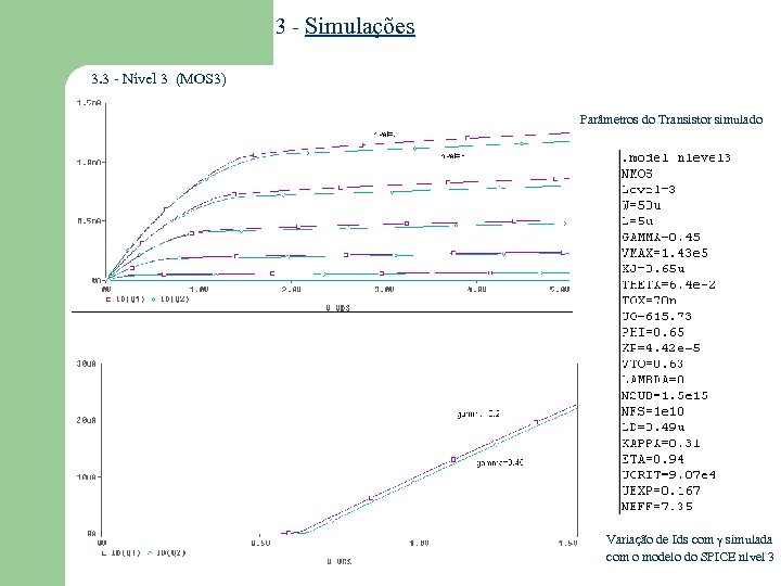 3 - Simulações 3. 3 - Nível 3 (MOS 3) Parâmetros do Transistor simulado
