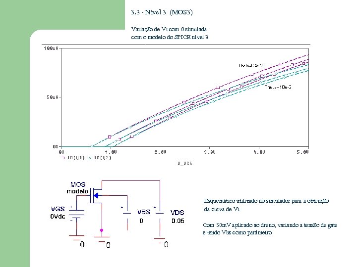 3. 3 - Nível 3 (MOS 3) Variação de Vt com simulada com o